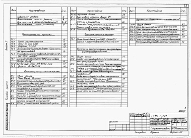 Состав альбома. Типовой проект 812-1-59.85Альбом 1  Общая пояснительная записка. Технология производства. Архитектурно-строительные решения. Тепломеханическая часть. Электроснабжение, электроосвещение и электрооборудование. Автоматизация технологии производства. 