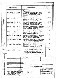 Состав альбома. Типовой проект 223-1-439.85Альбом 5 Ведомость потребности в материалах    