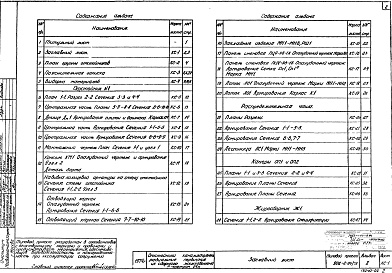 Состав альбома. Типовой проект 902-2-84/75Альбом 2 Архитектурно-строительная часть.