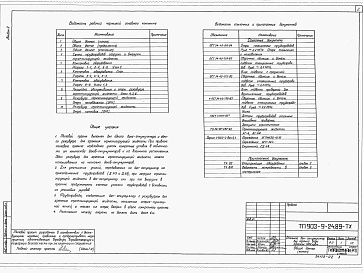 Состав альбома. Типовой проект Альбом 2 Противокоррозионная защита        