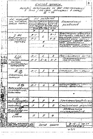 Состав альбома. Типовой проект VII-70Часть 1 Раздел А-4 Металлические изделия заводского изготовления