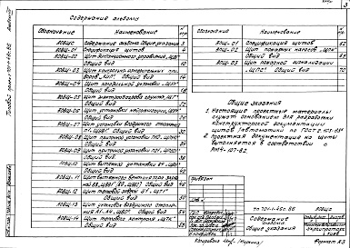 Состав альбома. Типовой проект 701-1-46с.86Альбом 7 Задание заводу-изготовителю щитов     