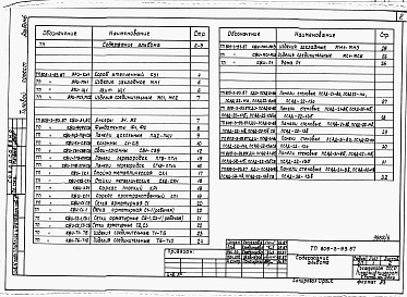 Состав альбома. Типовой проект 805-3-93.87Альбом 6. Изделия заводского изготовления.     