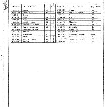 Состав фльбома. Серия 5.406-1 УстановкаВыпуск 14-1 Часть 3 Привод механизма выката пода печи Р=300кН