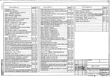 Состав альбома. Типовой проект 503-2-40.90Альбом 3 Архитектурные решения. Конструкции железобетонные. Отопление и вентиляция. Внутренние водопровод и канализация     