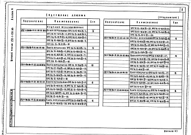 Состав альбома. Типовой проект 252-1-136.86Альбом 14  Изделия заводского изготовления