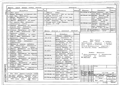 Состав альбома. Типовой проект 412-1-75.91Альбом 6 Автоматизация водоснабжения и канализации. Автоматизация отопления и вентиляции. Автоматизация технологических процессов. Автоматизация холодоснабжения. Связь и сигнализация. Пожарная сигнализация