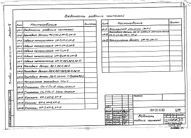 Состав альбома. Типовой проект 264-23-13.83Альбом 4 Изделия заводского изготовления