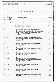 Состав альбома. Типовой проект 111-26-116.1.13.87Альбом 2 Раздел 8-1 Сметы (книги 1 и 2)