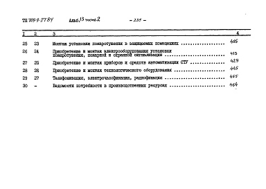 Состав альбома. Типовой проект 709-9-27.84Альбом 13 Сметы Часть 1, 2