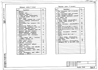 Состав альбома. Типовой проект 264-12-268.86Альбом 5 Кинотехнические устройства. Связь и сигнализация. Механооборудование. Технологическое оборудование