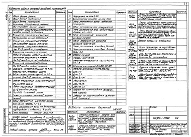 Состав альбома. Типовой проект 903-1-279.90Альбом 3 Применен из тп 903-1-278.90 Блоки тепломеханического оборудования    