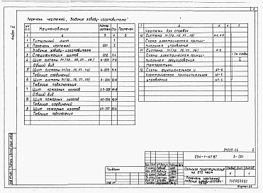 Состав альбома. Типовой проект 234-1-147.87Альбом 6 Задание заводу-изготовителю на щиты автоматизации