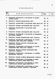 Состав альбома. Типовой проект 26-0108.13.87Альбом 5 Раздел 8-4 Ведомость потребности в материалах