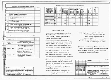 Состав альбома. Типовой проект 814-2-012.87Альбом 1  Пояснительная записка. Технология производства. Архитектурные решения. Конструкции железобетонные. Конструкции металлические. Чертежи строительных изделий. Внутренний водопровод и канализация. Отопление и вентиляция. Теплоснабжение 