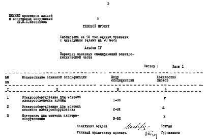 Состав альбома. Типовой проект 262-15-31Альбом 4 Заказные спецификации