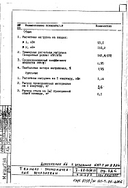 Состав альбома. Типовой проект II-68-01/16-83Часть 4/Э Раздел 2 Дополнение 6