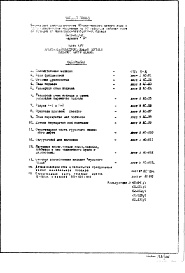 Состав альбома. Типовой проект II-18-31/МИЧасть 1-0 Архитектурно-строительные чертежи подземной части здания. Вариант "Б"