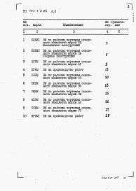 Состав альбома. Типовой проект 703-1-6.86Альбом 8 – Ведомости потребности в материалах.      