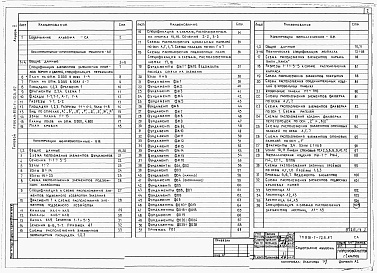 Состав альбома. Типовой проект 816-1-125.87Альбом 2  ПРОИЗВОДСТВЕННЫЕ ПОМЕЩЕНИЯ. Архитектурные решения. Конструкции железобетонные. Конструкции металлические 