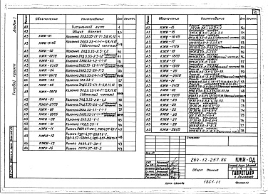 Состав альбома. Типовой проект 264-12-257.86Альбом 7 Изделия заводского изготовления