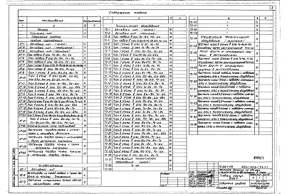 Состав альбома. Типовой проект 252-1-113Альбом 7 Лечебное газоснабжение. Холодоснабжение. Технологическое оборудование