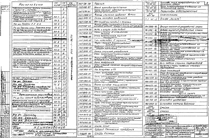 Состав альбома. Типовой проект 903-1-52/70Альбом 5 Типы 1, 2, 3 Часть тепломеханическая. Блок деаэрационно-питательной установки (из ТП 903-1-51/70)  