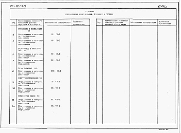 Состав альбома. Типовой проект У.144-000-910.92Альбом 4 Спецификации оборудования