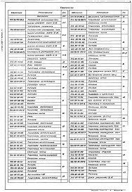 Состав альбома. Серия 5.903-11 БлокиВыпуск 1-1 Крупноблочная деаэрационно-питательная установка КБДПУ-15-20. Рабочие чертежи