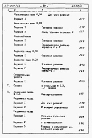 Состав альбома. Типовой проект 67-011/1.2Альбом 4.87 Сметы на блок-секцию книги 1, 2