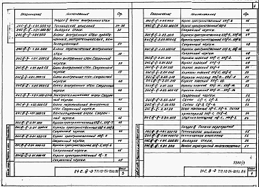 Состав альбома. Типовой проект 113-24-203c.86Альбом 3 Примененный из ТП 113-24-201с.86 Изделия заводского изготовления 