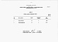 Состав фльбома. Типовой проект 820-3-31.83Альбом 6 Заказные спецификации.     