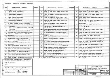 Состав альбома. Типовой проект 221-1-653.13.89Альбом 4 Отопление и вентиляция