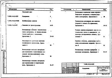 Состав альбома. Серия 7.906.9-2 ТепловаяВыпуск 0 Материалы для проектирования