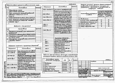 Состав альбома. Типовой проект У.801-9-59.92Альбом 1 Пояснительная записка. Технологические решения. Архитектурные решения. Конструкции железобетонные. Отопление и вентиляция. Электротехнические решения.     
