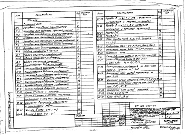 Состав альбома. Типовой проект 186-000-87Альбом 1 Архитектурно-строительные, электротехнические чертежи и газоснабжение