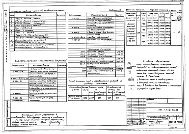 Состав альбома. Типовой проект 212-1-334.85Альбом 2 Санитарно-технические чертежи