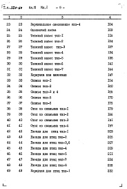 Состав альбома. Типовой проект 320-60Альбом 3 Сметы Часть 1,  2      