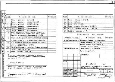 Состав альбома. Типовой проект 81-05/1.2Часть 3 Водопровод, канализация, газопровод. 