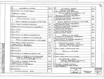 Состав альбома. Типовой проект Ау-II,III,IV,V-100-76/29Альбом 2 Убежища из лесоматериалов с применением промышленного оборудования на 100 чел.    