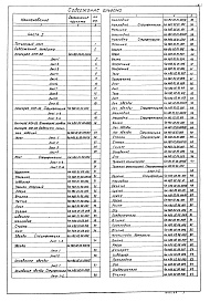 Состав альбома. Типовой проект 902-2-381.84Альбом 6 Нестандартизированное оборудование. Илоскреб. Часть 1 и часть 2     