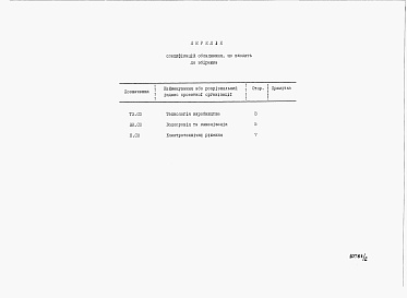 Состав альбома. Типовой проект У.801-9-66.97Альбом 2 Специфікації обладнання