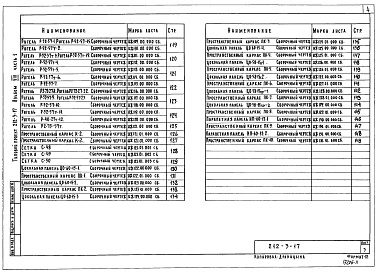 Состав альбома. Типовой проект 212-3-17Альбом 8 Изделия заводского изготовления. Часть 1 Изделия железобетонные
