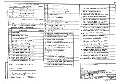 Состав альбома. Типовой проект 224-1-556.87Альбом 1 Часть 1. Архитектурные решения, Технологические чертежи