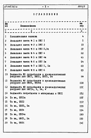Состав альбома. Типовой проект 67-015/1Альбом 5.87 Сметы и ведомости потребности в материалах на ЭБ