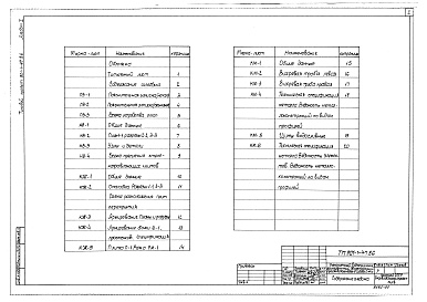Состав альбома. Типовой проект 901-1-47.86Альбом 1 Пояснительная записка. Технологическая часть и строительные решения