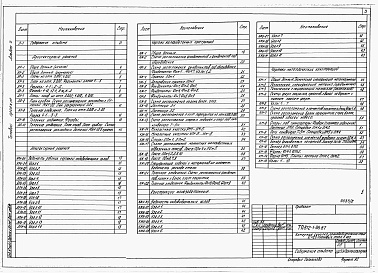 Состав альбома. Типовой проект 812-1-96.87Альбом 2 Архитектурно-строительные решения. Конструкции железобетонные. Конструкции металлические.