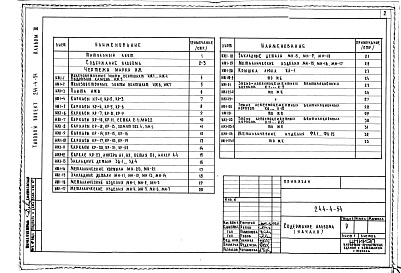 Состав альбома. Типовой проект 244-4-54Альбом 3 Изделия заводского изготовления