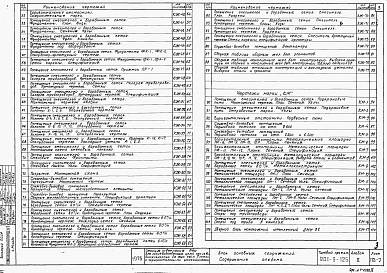 Состав альбома. Типовой проект 901-3-125Альбом 2 Архитектурно-строительные чертежи