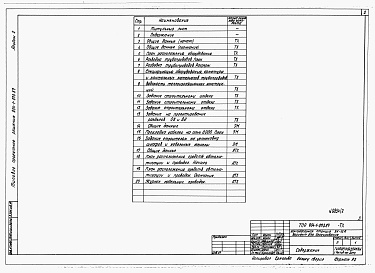 Состав альбома. Типовой проект 904-1-073.87Альбом 2 Технологические решения. Задания на строительные решения